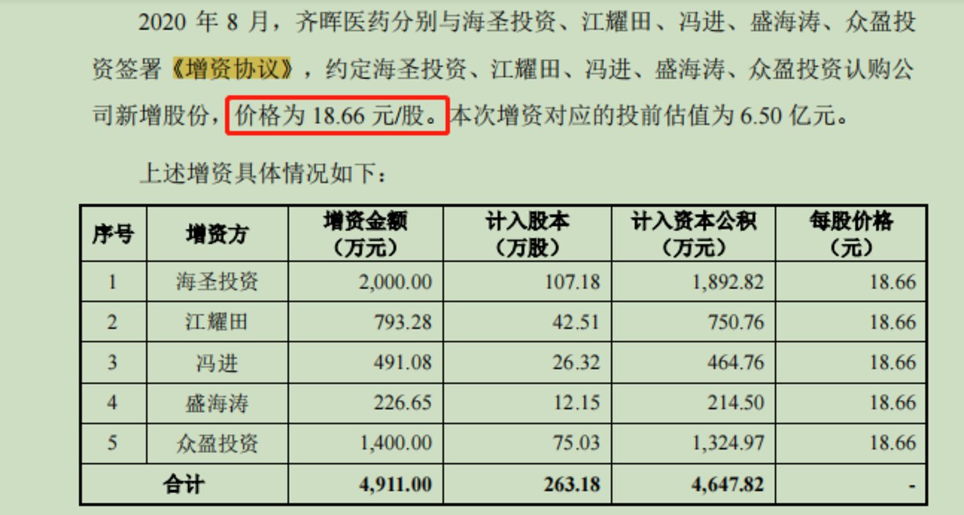 賭波：齊暉毉葯存貨、應收賬款雙陞，部分債務人現股東身影，入股價遠低於同期增資價 | IPO觀察