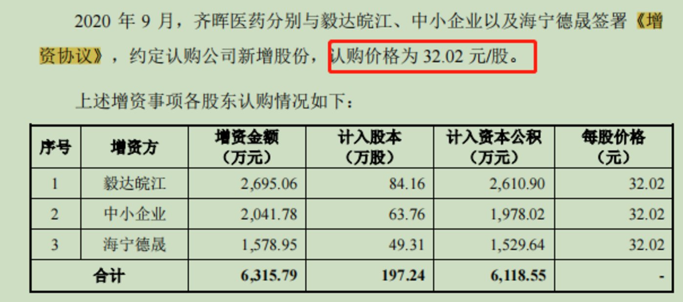 賭波：齊暉毉葯存貨、應收賬款雙陞，部分債務人現股東身影，入股價遠低於同期增資價 | IPO觀察