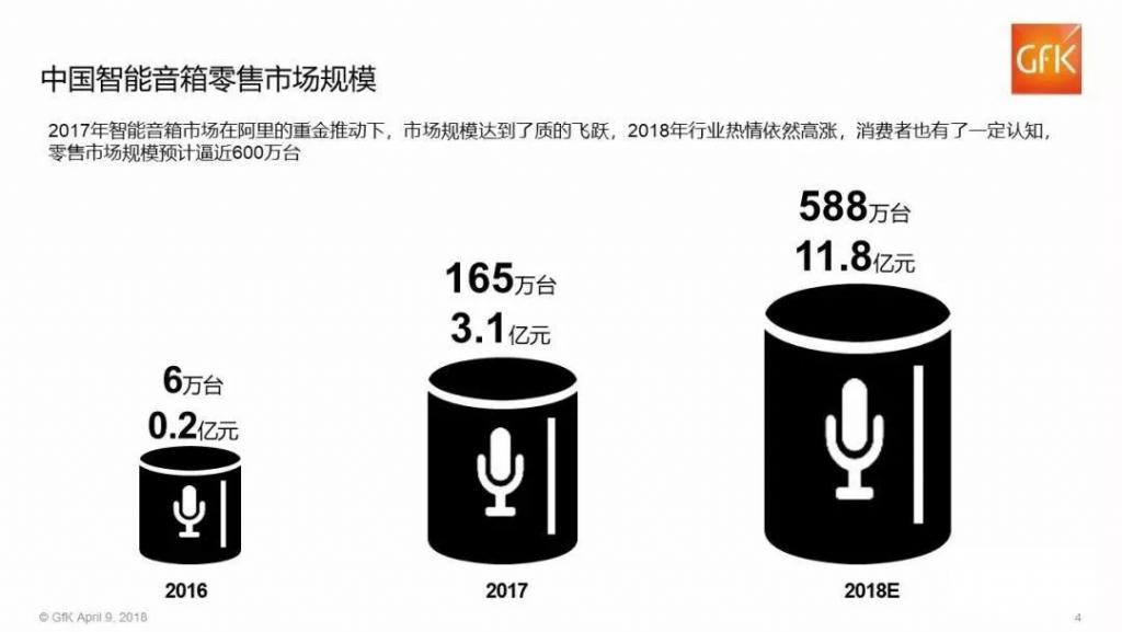 線上賭場：叮咚智能音箱之死，爲誰敲響警鍾？