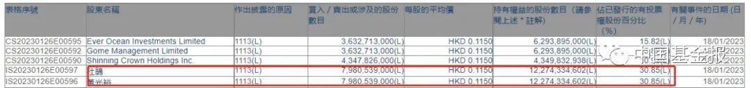 国美零售已无控股股东？持有这只A股发生亿元“爆仓”…