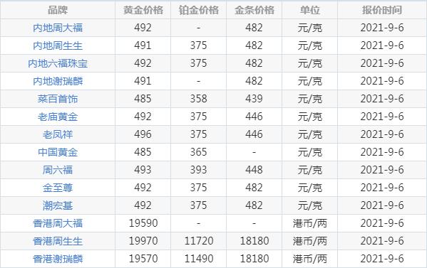 {賭波}(黄金今日价格999多少一克)