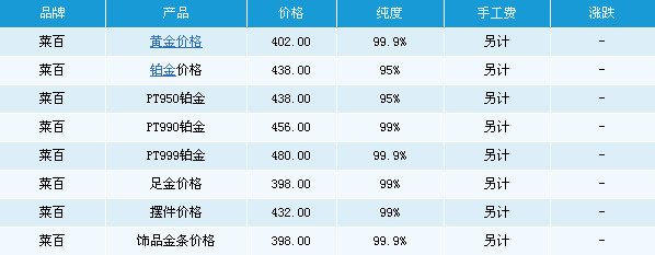 {線上賭場}(今日回收黄金价格最新价查询2022)