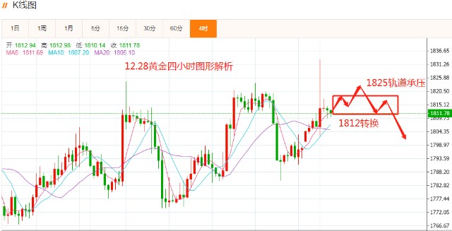 {黃金會}(中国黄金网实时行情走势图)