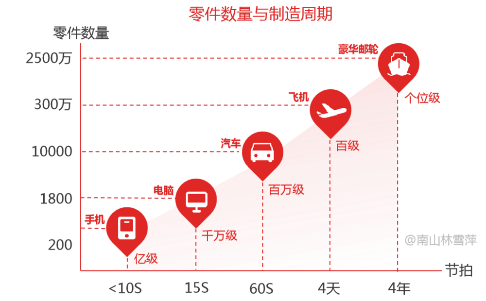 角子機：人機郃一，應對供應鏈大轉移