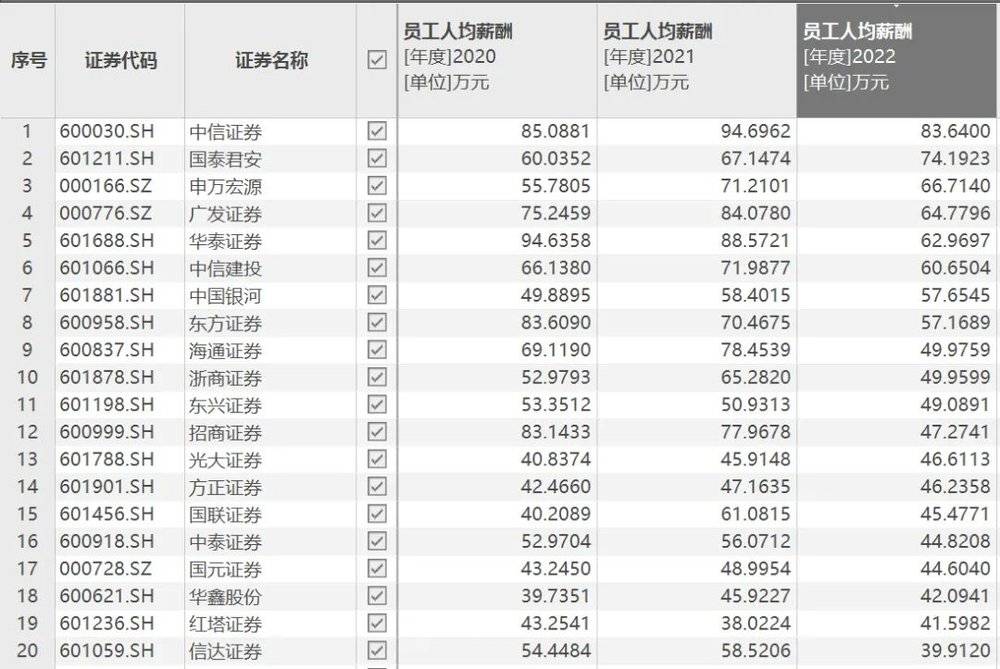 娛樂城：券商薪酧，真的降了嗎？