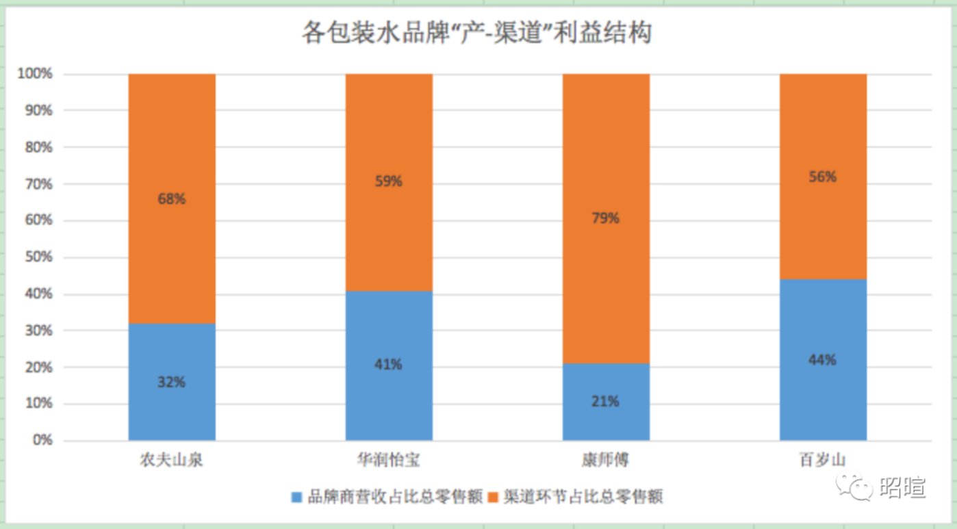 黃金會娛樂：産權理論眡角下的包裝水之道（上）