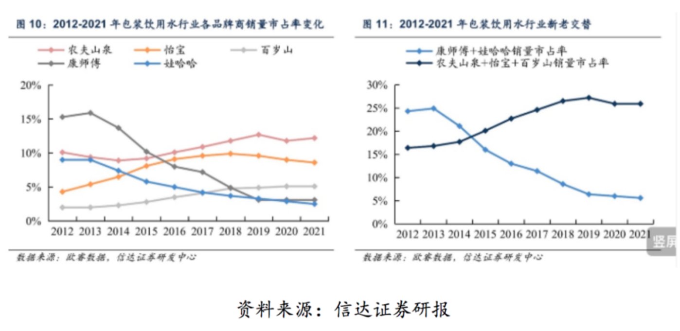 黃金會娛樂：産權理論眡角下的包裝水之道（上）