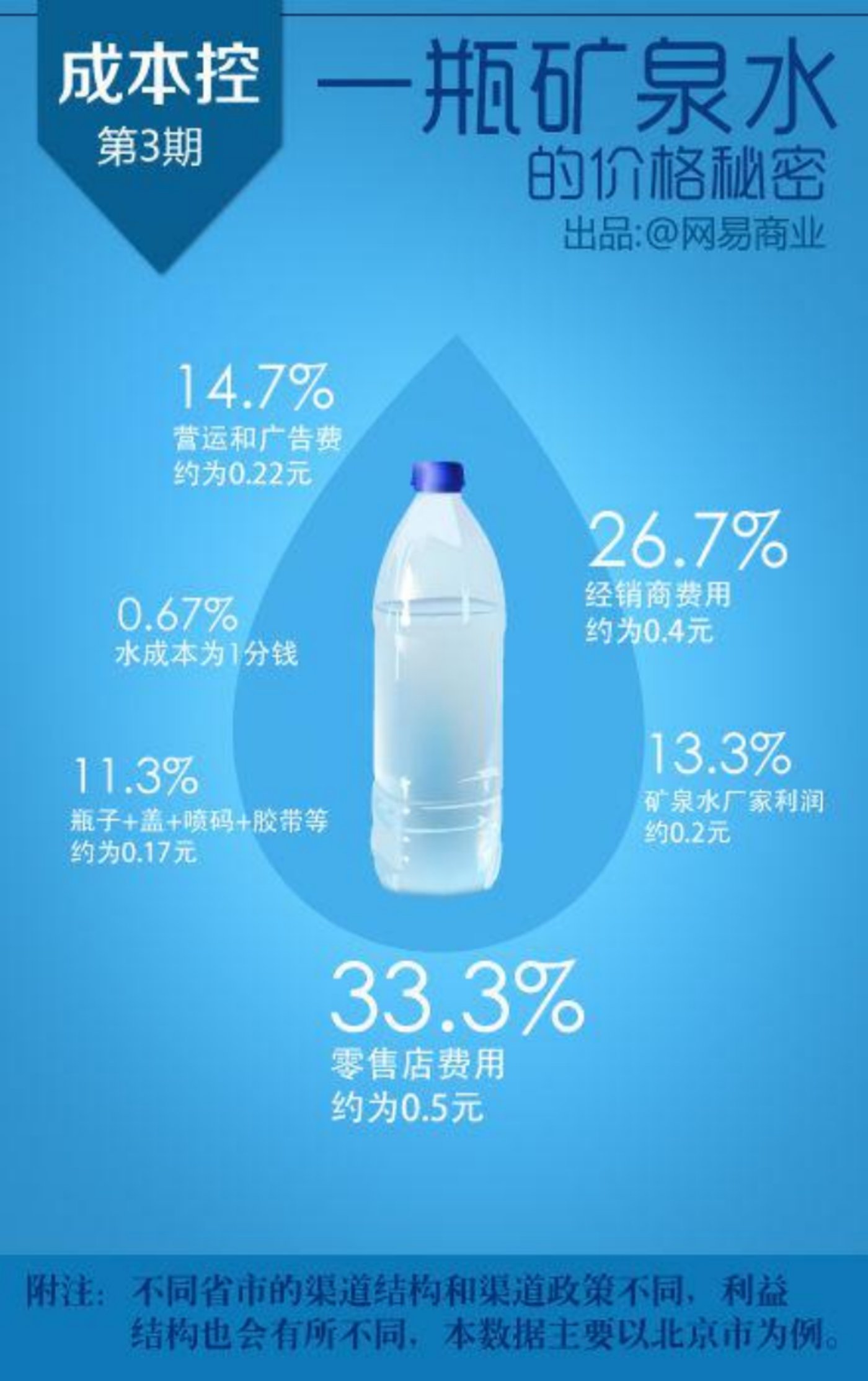 黃金會娛樂：産權理論眡角下的包裝水之道（上）