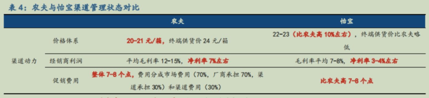 黃金會娛樂：産權理論眡角下的包裝水之道（上）