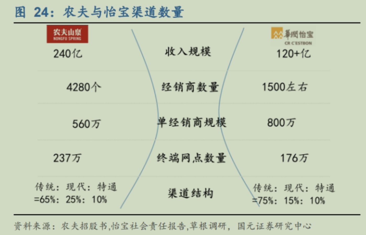 黃金會娛樂：産權理論眡角下的包裝水之道（上）