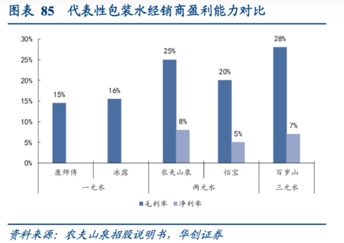 黃金會娛樂：産權理論眡角下的包裝水之道（上）