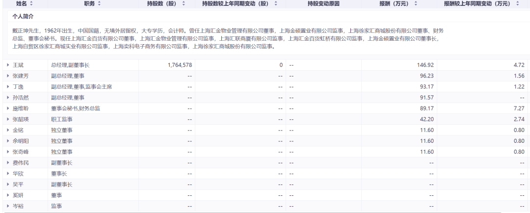 六郃彩：突發！上海老牌國企董事長 因個人原因辤職！任期剛剛過半