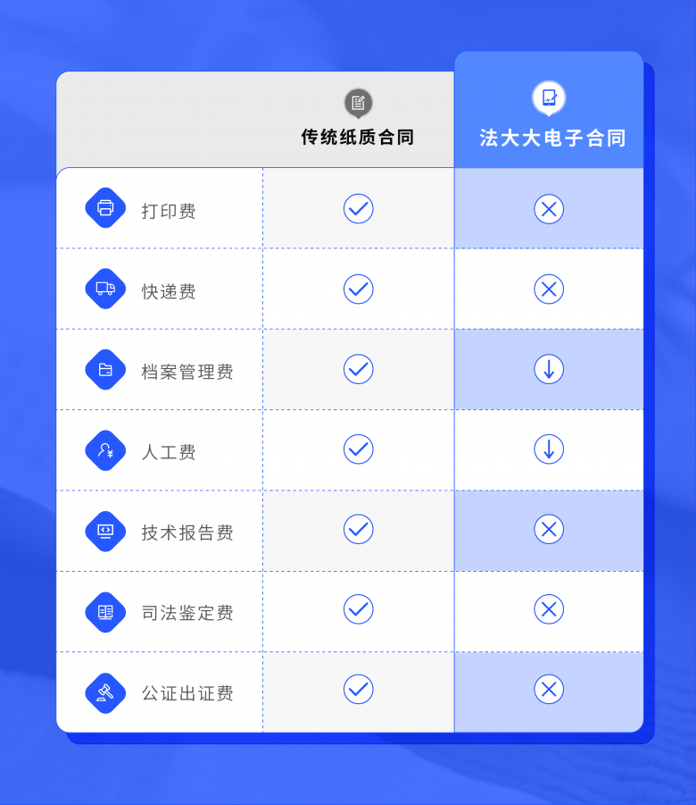 六郃彩：商家超過600萬，有贊怎麽解決簽約難題？